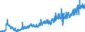 CN 1604 /Exports /Unit = Prices (Euro/ton) /Partner: Lithuania /Reporter: Eur27_2020 /1604:Prepared or Preserved Fish; Caviar and Caviar Substitutes Prepared From Fish Eggs