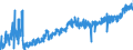 CN 1604 /Exports /Unit = Prices (Euro/ton) /Partner: Slovakia /Reporter: Eur27_2020 /1604:Prepared or Preserved Fish; Caviar and Caviar Substitutes Prepared From Fish Eggs