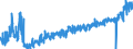 CN 1604 /Exports /Unit = Prices (Euro/ton) /Partner: Hungary /Reporter: Eur27_2020 /1604:Prepared or Preserved Fish; Caviar and Caviar Substitutes Prepared From Fish Eggs