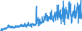 CN 1604 /Exports /Unit = Prices (Euro/ton) /Partner: Albania /Reporter: Eur27_2020 /1604:Prepared or Preserved Fish; Caviar and Caviar Substitutes Prepared From Fish Eggs