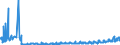 CN 1604 /Exports /Unit = Prices (Euro/ton) /Partner: Ukraine /Reporter: Eur27_2020 /1604:Prepared or Preserved Fish; Caviar and Caviar Substitutes Prepared From Fish Eggs