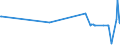 CN 1604 /Exports /Unit = Prices (Euro/ton) /Partner: South Sudan /Reporter: Eur27_2020 /1604:Prepared or Preserved Fish; Caviar and Caviar Substitutes Prepared From Fish Eggs