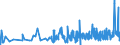 CN 1604 /Exports /Unit = Prices (Euro/ton) /Partner: Mali /Reporter: Eur27_2020 /1604:Prepared or Preserved Fish; Caviar and Caviar Substitutes Prepared From Fish Eggs