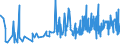 CN 1604 /Exports /Unit = Prices (Euro/ton) /Partner: Niger /Reporter: Eur27_2020 /1604:Prepared or Preserved Fish; Caviar and Caviar Substitutes Prepared From Fish Eggs