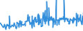 CN 1604 /Exports /Unit = Prices (Euro/ton) /Partner: Chad /Reporter: Eur27_2020 /1604:Prepared or Preserved Fish; Caviar and Caviar Substitutes Prepared From Fish Eggs