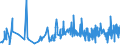 CN 1604 /Exports /Unit = Prices (Euro/ton) /Partner: Guinea /Reporter: Eur27_2020 /1604:Prepared or Preserved Fish; Caviar and Caviar Substitutes Prepared From Fish Eggs