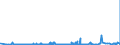 CN 1604 /Exports /Unit = Prices (Euro/ton) /Partner: Liberia /Reporter: Eur27_2020 /1604:Prepared or Preserved Fish; Caviar and Caviar Substitutes Prepared From Fish Eggs