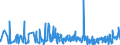 CN 1604 /Exports /Unit = Prices (Euro/ton) /Partner: Benin /Reporter: Eur27_2020 /1604:Prepared or Preserved Fish; Caviar and Caviar Substitutes Prepared From Fish Eggs