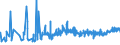 CN 1604 /Exports /Unit = Prices (Euro/ton) /Partner: Equat.guinea /Reporter: Eur27_2020 /1604:Prepared or Preserved Fish; Caviar and Caviar Substitutes Prepared From Fish Eggs