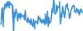 KN 16052091 /Exporte /Einheit = Preise (Euro/Tonne) /Partnerland: Deutschland /Meldeland: Europäische Union /16052091:Garnelen, Zubereitet Oder Haltbar Gemacht, in Unmittelbaren Umschlieáungen mit Einem Gewicht des Inhalts von <= 2 kg (Ausg. in Luftdicht Verschlossenen Beh„ltnissen)