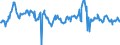 KN 16052091 /Exporte /Einheit = Preise (Euro/Tonne) /Partnerland: Belgien /Meldeland: Europäische Union /16052091:Garnelen, Zubereitet Oder Haltbar Gemacht, in Unmittelbaren Umschlieáungen mit Einem Gewicht des Inhalts von <= 2 kg (Ausg. in Luftdicht Verschlossenen Beh„ltnissen)