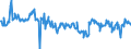 KN 16052091 /Exporte /Einheit = Preise (Euro/Tonne) /Partnerland: Luxemburg /Meldeland: Europäische Union /16052091:Garnelen, Zubereitet Oder Haltbar Gemacht, in Unmittelbaren Umschlieáungen mit Einem Gewicht des Inhalts von <= 2 kg (Ausg. in Luftdicht Verschlossenen Beh„ltnissen)