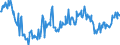 KN 16052091 /Exporte /Einheit = Preise (Euro/Tonne) /Partnerland: Schweden /Meldeland: Europäische Union /16052091:Garnelen, Zubereitet Oder Haltbar Gemacht, in Unmittelbaren Umschlieáungen mit Einem Gewicht des Inhalts von <= 2 kg (Ausg. in Luftdicht Verschlossenen Beh„ltnissen)