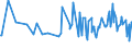 CN 16052091 /Exports /Unit = Prices (Euro/ton) /Partner: Turkey /Reporter: European Union /16052091:Shrimps and Prawns, Prepared or Preserved, in Immediate Packings of a net Content of <= 2 kg (Excl. Shrimps and Prawns in Airtight Containers)