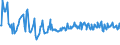 KN 16052091 /Exporte /Einheit = Preise (Euro/Tonne) /Partnerland: Litauen /Meldeland: Europäische Union /16052091:Garnelen, Zubereitet Oder Haltbar Gemacht, in Unmittelbaren Umschlieáungen mit Einem Gewicht des Inhalts von <= 2 kg (Ausg. in Luftdicht Verschlossenen Beh„ltnissen)