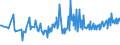 KN 16052091 /Exporte /Einheit = Preise (Euro/Tonne) /Partnerland: Rumaenien /Meldeland: Europäische Union /16052091:Garnelen, Zubereitet Oder Haltbar Gemacht, in Unmittelbaren Umschlieáungen mit Einem Gewicht des Inhalts von <= 2 kg (Ausg. in Luftdicht Verschlossenen Beh„ltnissen)