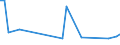 KN 16052091 /Exporte /Einheit = Preise (Euro/Tonne) /Partnerland: Aserbaidschan /Meldeland: Europäische Union /16052091:Garnelen, Zubereitet Oder Haltbar Gemacht, in Unmittelbaren Umschlieáungen mit Einem Gewicht des Inhalts von <= 2 kg (Ausg. in Luftdicht Verschlossenen Beh„ltnissen)