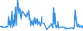 KN 16052091 /Exporte /Einheit = Preise (Euro/Tonne) /Partnerland: Kroatien /Meldeland: Europäische Union /16052091:Garnelen, Zubereitet Oder Haltbar Gemacht, in Unmittelbaren Umschlieáungen mit Einem Gewicht des Inhalts von <= 2 kg (Ausg. in Luftdicht Verschlossenen Beh„ltnissen)