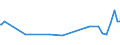 KN 16052091 /Exporte /Einheit = Preise (Euro/Tonne) /Partnerland: Sierra Leone /Meldeland: Europäische Union /16052091:Garnelen, Zubereitet Oder Haltbar Gemacht, in Unmittelbaren Umschlieáungen mit Einem Gewicht des Inhalts von <= 2 kg (Ausg. in Luftdicht Verschlossenen Beh„ltnissen)