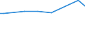 KN 16052091 /Exporte /Einheit = Preise (Euro/Tonne) /Partnerland: Aequat.guin. /Meldeland: Europäische Union /16052091:Garnelen, Zubereitet Oder Haltbar Gemacht, in Unmittelbaren Umschlieáungen mit Einem Gewicht des Inhalts von <= 2 kg (Ausg. in Luftdicht Verschlossenen Beh„ltnissen)