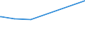 KN 16052091 /Exporte /Einheit = Preise (Euro/Tonne) /Partnerland: St. Helena /Meldeland: Europäische Union /16052091:Garnelen, Zubereitet Oder Haltbar Gemacht, in Unmittelbaren Umschlieáungen mit Einem Gewicht des Inhalts von <= 2 kg (Ausg. in Luftdicht Verschlossenen Beh„ltnissen)