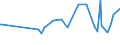 KN 16052091 /Exporte /Einheit = Preise (Euro/Tonne) /Partnerland: Dschibuti /Meldeland: Europäische Union /16052091:Garnelen, Zubereitet Oder Haltbar Gemacht, in Unmittelbaren Umschlieáungen mit Einem Gewicht des Inhalts von <= 2 kg (Ausg. in Luftdicht Verschlossenen Beh„ltnissen)