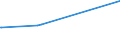 KN 16052091 /Exporte /Einheit = Preise (Euro/Tonne) /Partnerland: Mayotte /Meldeland: Europäische Union /16052091:Garnelen, Zubereitet Oder Haltbar Gemacht, in Unmittelbaren Umschlieáungen mit Einem Gewicht des Inhalts von <= 2 kg (Ausg. in Luftdicht Verschlossenen Beh„ltnissen)