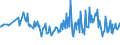 KN 16052091 /Exporte /Einheit = Preise (Euro/Tonne) /Partnerland: Groenland /Meldeland: Europäische Union /16052091:Garnelen, Zubereitet Oder Haltbar Gemacht, in Unmittelbaren Umschlieáungen mit Einem Gewicht des Inhalts von <= 2 kg (Ausg. in Luftdicht Verschlossenen Beh„ltnissen)