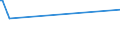 KN 16052091 /Exporte /Einheit = Preise (Euro/Tonne) /Partnerland: Mexiko /Meldeland: Europäische Union /16052091:Garnelen, Zubereitet Oder Haltbar Gemacht, in Unmittelbaren Umschlieáungen mit Einem Gewicht des Inhalts von <= 2 kg (Ausg. in Luftdicht Verschlossenen Beh„ltnissen)