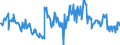 KN 16052099 /Exporte /Einheit = Preise (Euro/Tonne) /Partnerland: Deutschland /Meldeland: Europäische Union /16052099:Garnelen, Zubereitet Oder Haltbar Gemacht, in Unmittelbaren Umschlieáungen mit Einem Gewicht des Inhalts von > 2 kg (Ausg. in Luftdicht Verschlossenen Beh„ltnissen)