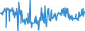 KN 16052099 /Exporte /Einheit = Preise (Euro/Tonne) /Partnerland: Italien /Meldeland: Europäische Union /16052099:Garnelen, Zubereitet Oder Haltbar Gemacht, in Unmittelbaren Umschlieáungen mit Einem Gewicht des Inhalts von > 2 kg (Ausg. in Luftdicht Verschlossenen Beh„ltnissen)