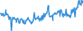 KN 16052099 /Exporte /Einheit = Preise (Euro/Tonne) /Partnerland: Schweden /Meldeland: Europäische Union /16052099:Garnelen, Zubereitet Oder Haltbar Gemacht, in Unmittelbaren Umschlieáungen mit Einem Gewicht des Inhalts von > 2 kg (Ausg. in Luftdicht Verschlossenen Beh„ltnissen)