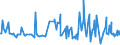 KN 16052099 /Exporte /Einheit = Preise (Euro/Tonne) /Partnerland: Malta /Meldeland: Europäische Union /16052099:Garnelen, Zubereitet Oder Haltbar Gemacht, in Unmittelbaren Umschlieáungen mit Einem Gewicht des Inhalts von > 2 kg (Ausg. in Luftdicht Verschlossenen Beh„ltnissen)