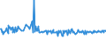 KN 16052099 /Exporte /Einheit = Preise (Euro/Tonne) /Partnerland: Polen /Meldeland: Europäische Union /16052099:Garnelen, Zubereitet Oder Haltbar Gemacht, in Unmittelbaren Umschlieáungen mit Einem Gewicht des Inhalts von > 2 kg (Ausg. in Luftdicht Verschlossenen Beh„ltnissen)