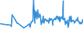 KN 16052099 /Exporte /Einheit = Preise (Euro/Tonne) /Partnerland: Ungarn /Meldeland: Europäische Union /16052099:Garnelen, Zubereitet Oder Haltbar Gemacht, in Unmittelbaren Umschlieáungen mit Einem Gewicht des Inhalts von > 2 kg (Ausg. in Luftdicht Verschlossenen Beh„ltnissen)