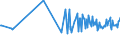 KN 16052099 /Exporte /Einheit = Preise (Euro/Tonne) /Partnerland: Rumaenien /Meldeland: Europäische Union /16052099:Garnelen, Zubereitet Oder Haltbar Gemacht, in Unmittelbaren Umschlieáungen mit Einem Gewicht des Inhalts von > 2 kg (Ausg. in Luftdicht Verschlossenen Beh„ltnissen)