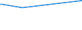 KN 16052099 /Exporte /Einheit = Preise (Euro/Tonne) /Partnerland: Kirgistan /Meldeland: Europäische Union /16052099:Garnelen, Zubereitet Oder Haltbar Gemacht, in Unmittelbaren Umschlieáungen mit Einem Gewicht des Inhalts von > 2 kg (Ausg. in Luftdicht Verschlossenen Beh„ltnissen)