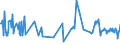 KN 16052099 /Exporte /Einheit = Preise (Euro/Tonne) /Partnerland: Slowenien /Meldeland: Europäische Union /16052099:Garnelen, Zubereitet Oder Haltbar Gemacht, in Unmittelbaren Umschlieáungen mit Einem Gewicht des Inhalts von > 2 kg (Ausg. in Luftdicht Verschlossenen Beh„ltnissen)