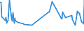 KN 16052099 /Exporte /Einheit = Preise (Euro/Tonne) /Partnerland: Kroatien /Meldeland: Europäische Union /16052099:Garnelen, Zubereitet Oder Haltbar Gemacht, in Unmittelbaren Umschlieáungen mit Einem Gewicht des Inhalts von > 2 kg (Ausg. in Luftdicht Verschlossenen Beh„ltnissen)