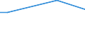 KN 16052099 /Exporte /Einheit = Preise (Euro/Tonne) /Partnerland: Aegypten /Meldeland: Europäische Union /16052099:Garnelen, Zubereitet Oder Haltbar Gemacht, in Unmittelbaren Umschlieáungen mit Einem Gewicht des Inhalts von > 2 kg (Ausg. in Luftdicht Verschlossenen Beh„ltnissen)