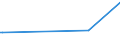 KN 16052099 /Exporte /Einheit = Preise (Euro/Tonne) /Partnerland: Elfenbeink. /Meldeland: Europäische Union /16052099:Garnelen, Zubereitet Oder Haltbar Gemacht, in Unmittelbaren Umschlieáungen mit Einem Gewicht des Inhalts von > 2 kg (Ausg. in Luftdicht Verschlossenen Beh„ltnissen)