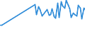 KN 16052099 /Exporte /Einheit = Preise (Euro/Tonne) /Partnerland: Nigeria /Meldeland: Europäische Union /16052099:Garnelen, Zubereitet Oder Haltbar Gemacht, in Unmittelbaren Umschlieáungen mit Einem Gewicht des Inhalts von > 2 kg (Ausg. in Luftdicht Verschlossenen Beh„ltnissen)