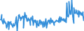 KN 16052110 /Exporte /Einheit = Preise (Euro/Tonne) /Partnerland: Italien /Meldeland: Eur27_2020 /16052110:Garnelen, Zubereitet Oder Haltbar Gemacht, in Unmittelbaren Umschließungen mit Einem Gewicht des Inhalts von <= 2 kg (Ausg. nur Geräuchert und in Luftdicht Verschlossenen Behältnissen)