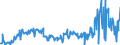 KN 16052110 /Exporte /Einheit = Preise (Euro/Tonne) /Partnerland: Ver.koenigreich /Meldeland: Eur27_2020 /16052110:Garnelen, Zubereitet Oder Haltbar Gemacht, in Unmittelbaren Umschließungen mit Einem Gewicht des Inhalts von <= 2 kg (Ausg. nur Geräuchert und in Luftdicht Verschlossenen Behältnissen)