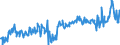 KN 16052190 /Exporte /Einheit = Preise (Euro/Tonne) /Partnerland: Belgien /Meldeland: Eur27_2020 /16052190:Garnelen, Zubereitet Oder Haltbar Gemacht, in Unmittelbaren Umschließungen mit Einem Gewicht des Inhalts von > 2 kg (Ausg. nur Geräuchert und in Luftdicht Verschlossenen Behältnissen)