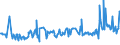 KN 16052190 /Exporte /Einheit = Preise (Euro/Tonne) /Partnerland: Island /Meldeland: Eur27_2020 /16052190:Garnelen, Zubereitet Oder Haltbar Gemacht, in Unmittelbaren Umschließungen mit Einem Gewicht des Inhalts von > 2 kg (Ausg. nur Geräuchert und in Luftdicht Verschlossenen Behältnissen)