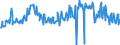 KN 16052190 /Exporte /Einheit = Preise (Euro/Tonne) /Partnerland: Finnland /Meldeland: Eur27_2020 /16052190:Garnelen, Zubereitet Oder Haltbar Gemacht, in Unmittelbaren Umschließungen mit Einem Gewicht des Inhalts von > 2 kg (Ausg. nur Geräuchert und in Luftdicht Verschlossenen Behältnissen)