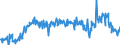 KN 16052190 /Exporte /Einheit = Preise (Euro/Tonne) /Partnerland: Schweiz /Meldeland: Eur27_2020 /16052190:Garnelen, Zubereitet Oder Haltbar Gemacht, in Unmittelbaren Umschließungen mit Einem Gewicht des Inhalts von > 2 kg (Ausg. nur Geräuchert und in Luftdicht Verschlossenen Behältnissen)