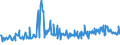 KN 16052190 /Exporte /Einheit = Preise (Euro/Tonne) /Partnerland: Gibraltar /Meldeland: Eur27_2020 /16052190:Garnelen, Zubereitet Oder Haltbar Gemacht, in Unmittelbaren Umschließungen mit Einem Gewicht des Inhalts von > 2 kg (Ausg. nur Geräuchert und in Luftdicht Verschlossenen Behältnissen)