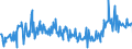 KN 16052190 /Exporte /Einheit = Preise (Euro/Tonne) /Partnerland: Polen /Meldeland: Eur27_2020 /16052190:Garnelen, Zubereitet Oder Haltbar Gemacht, in Unmittelbaren Umschließungen mit Einem Gewicht des Inhalts von > 2 kg (Ausg. nur Geräuchert und in Luftdicht Verschlossenen Behältnissen)